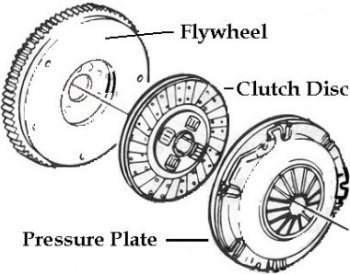  Transmission System on Auto Clutch Repair   Plainfield Naperville Bolingbrook Il