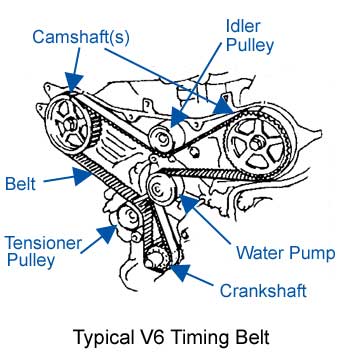 Timing-Belt-Repair-Plainfield-Naperville-Bolingbrook-IL