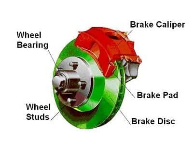 Get To Know Your Brakes At Last Chance Auto Repair